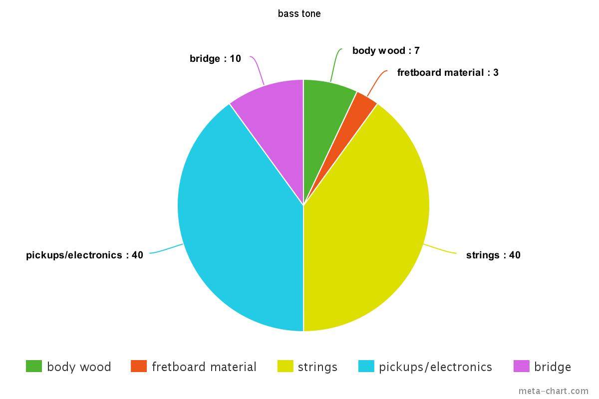 meta-chart.jpeg