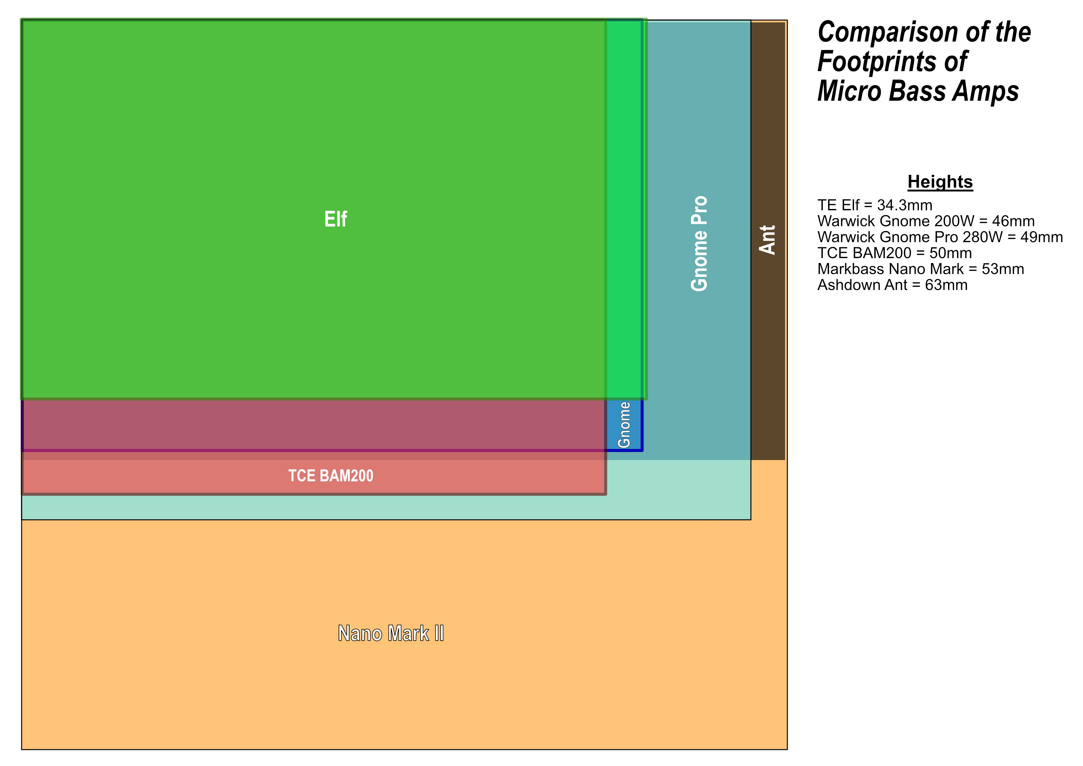 Micro Bass Head Size Comparison.png