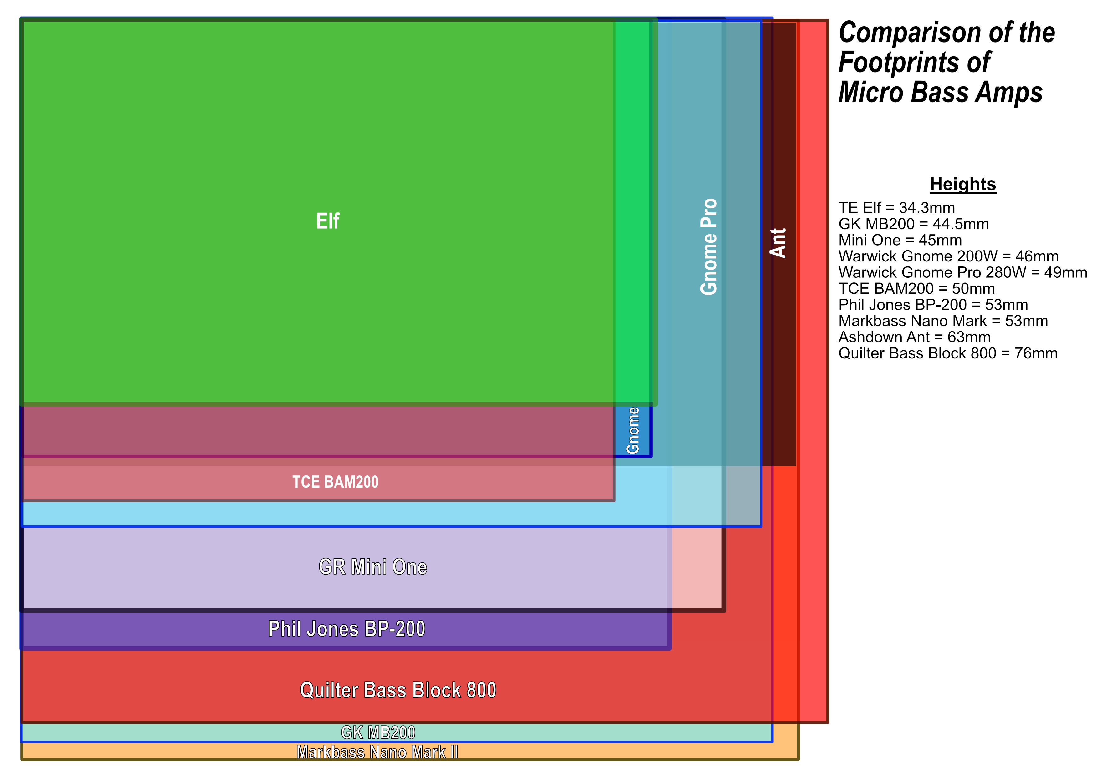 Micro Bass Head Size Comparison.png