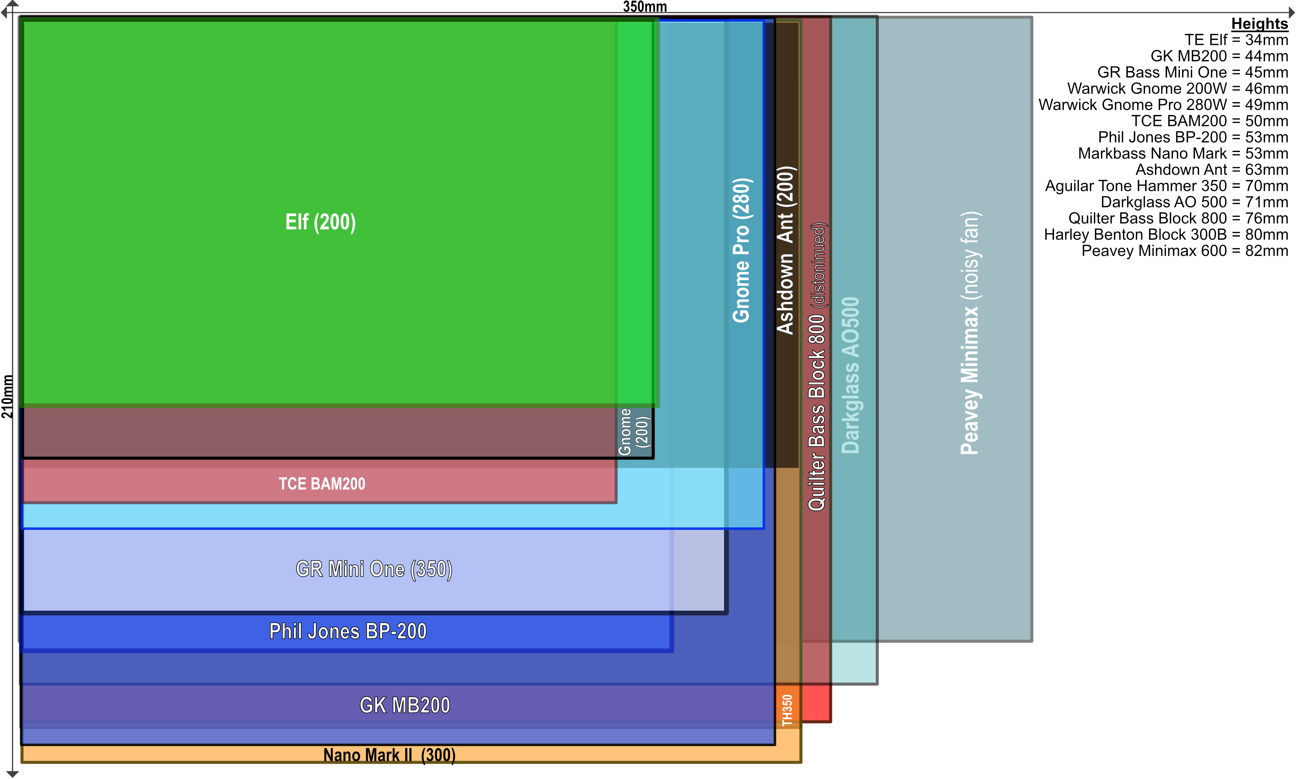 Micro Bass Head Size Comparison v3.png