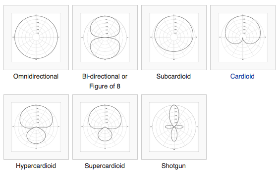 Microphone Pickup Patterns.png