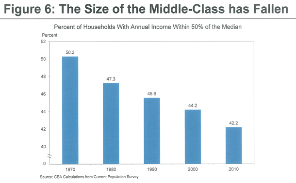 middle_class.gif