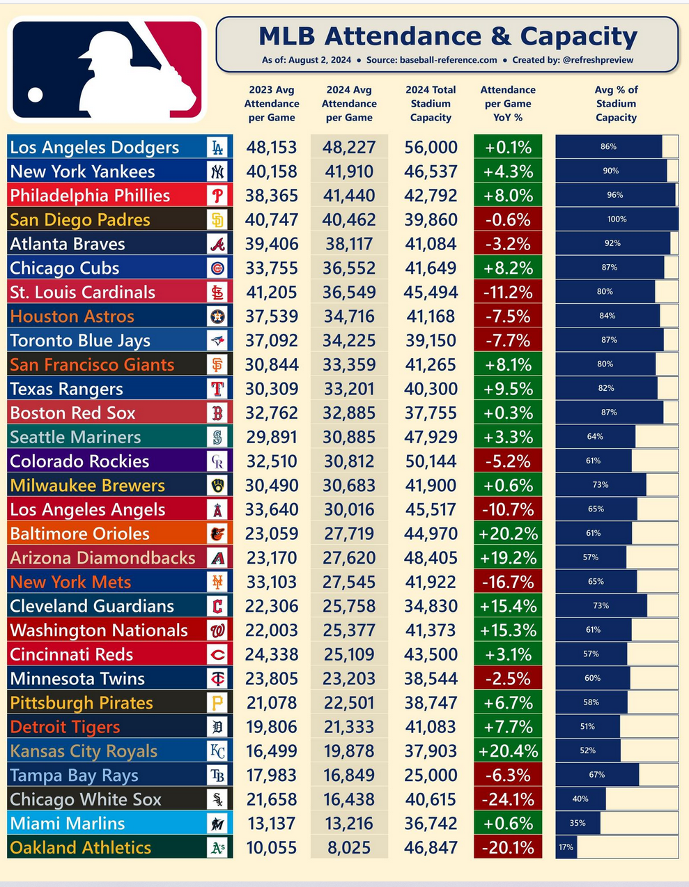 MLB Attendace.png