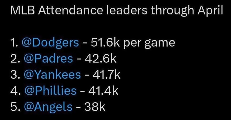 MLB attendance.jpg