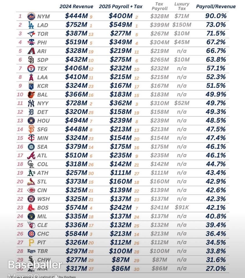 MLB Payroll.jpg