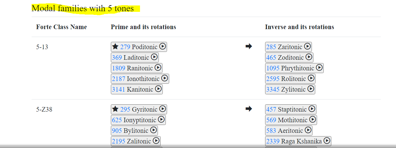 modalfamilies with 5 tones.PNG