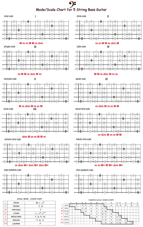 Mode_Scales_zps20b35b60.jpg