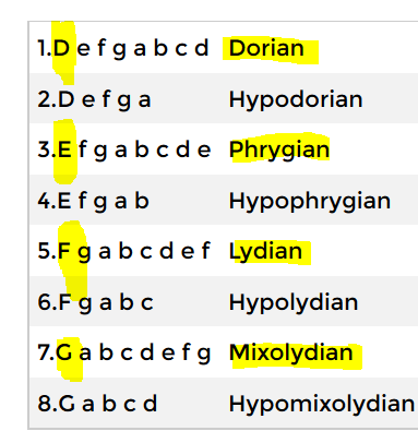 ModeChart.PNG