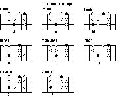 modes.cmaj.jpg