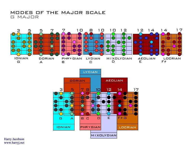 modes.jpg