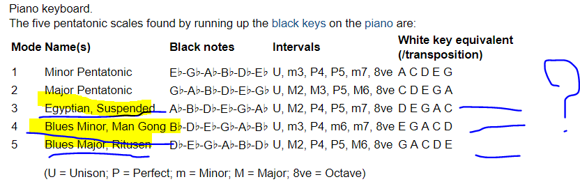 Modes.PNG