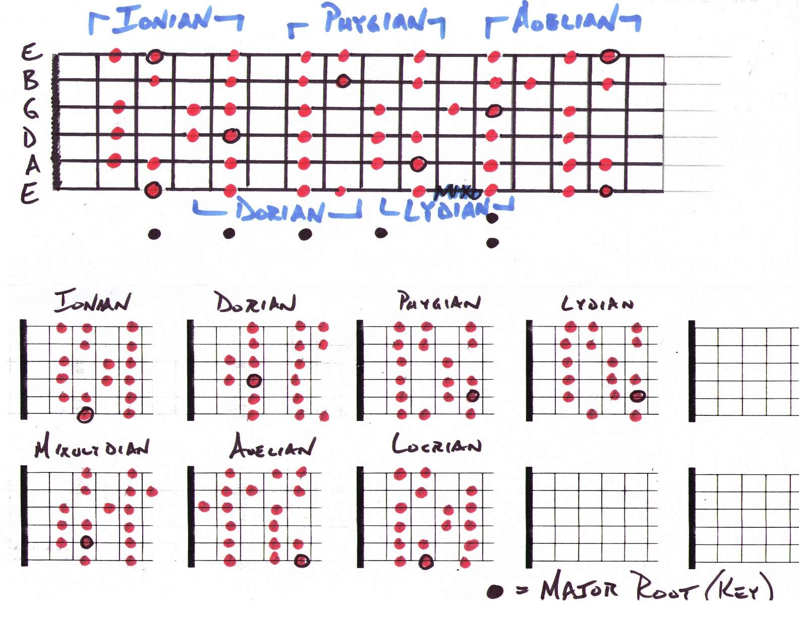 modes-together-rt.jpg