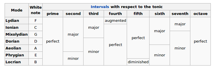 modetable_zps6b15c8e2.png