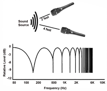 Multiple_Mic_Comb_Filtering.jpg
