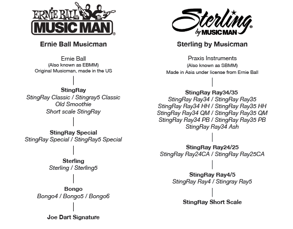 Musicman_models.png