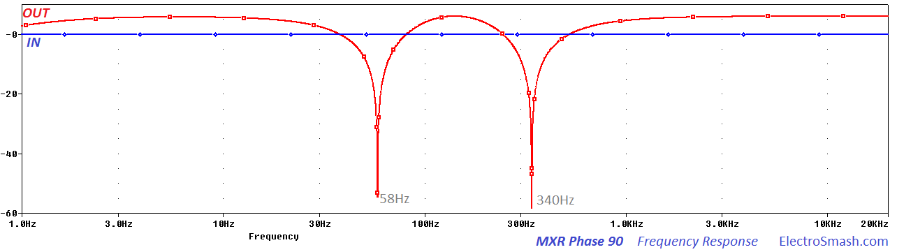 mxr-phase-90-frequency-response.png