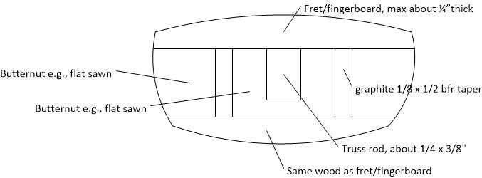 Neck%20crossection%201.jpg