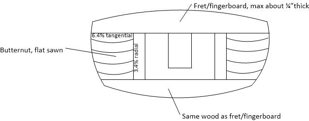 Neck%20crossection%202.jpg