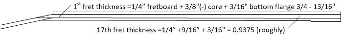 Neck%20taper%20planning.jpg