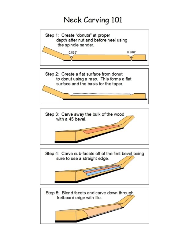 NeckCarving101.jpg