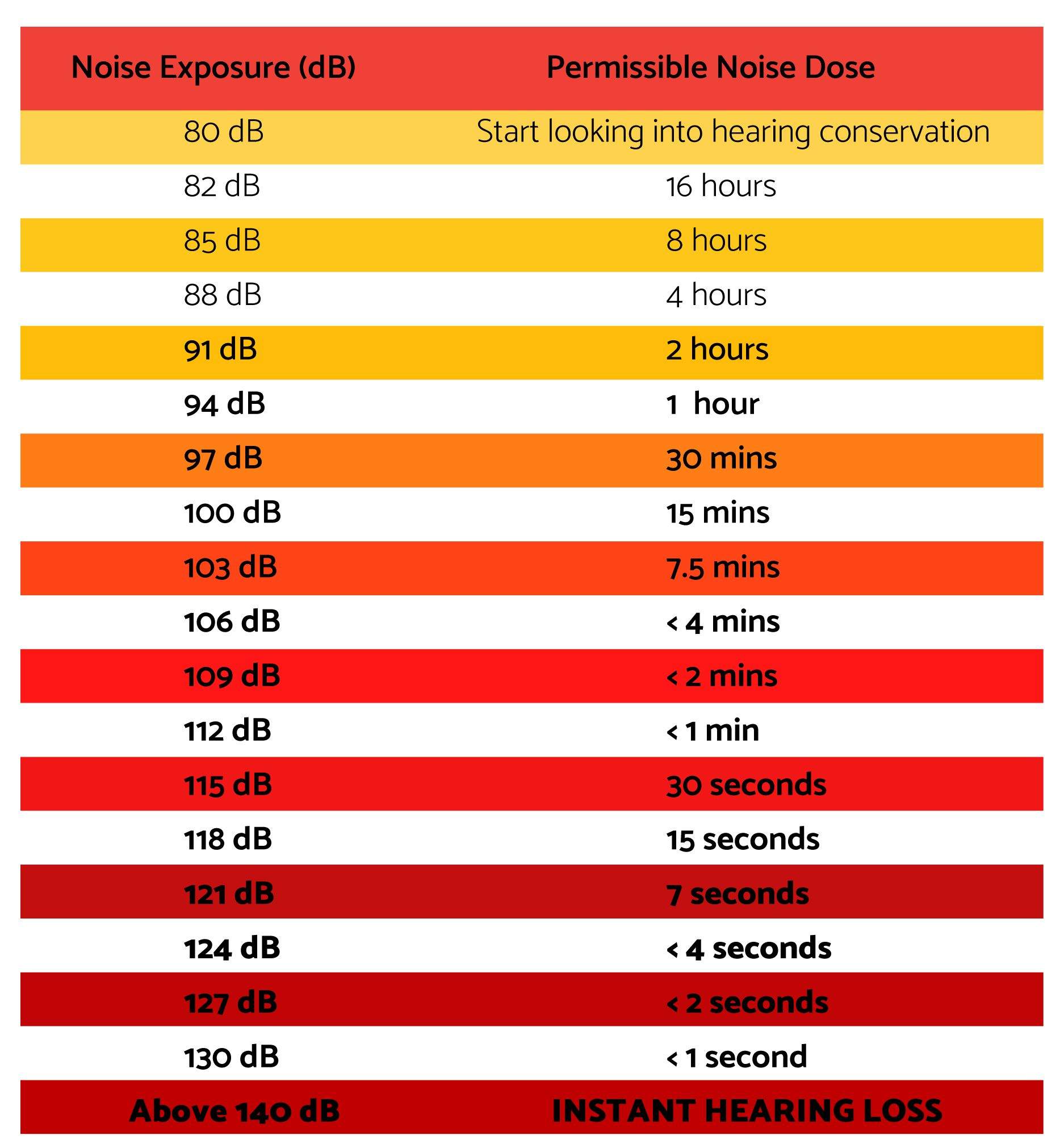 noise exposure chart.jpg