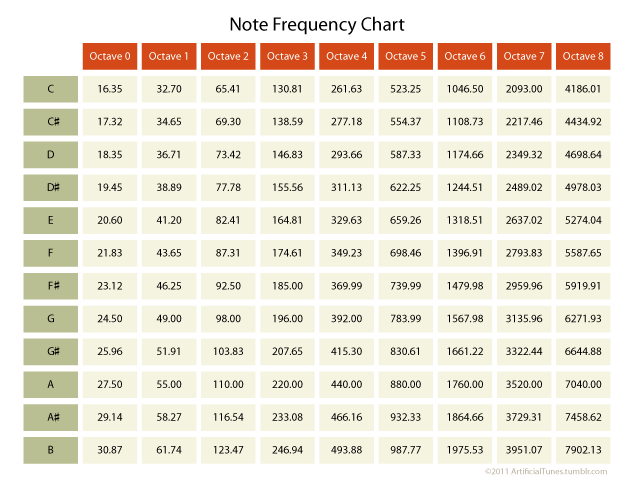 note_freq.png