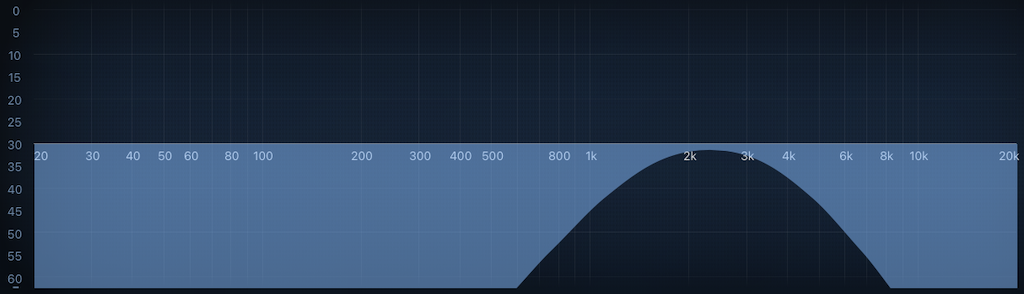 OD Frequency Range.png