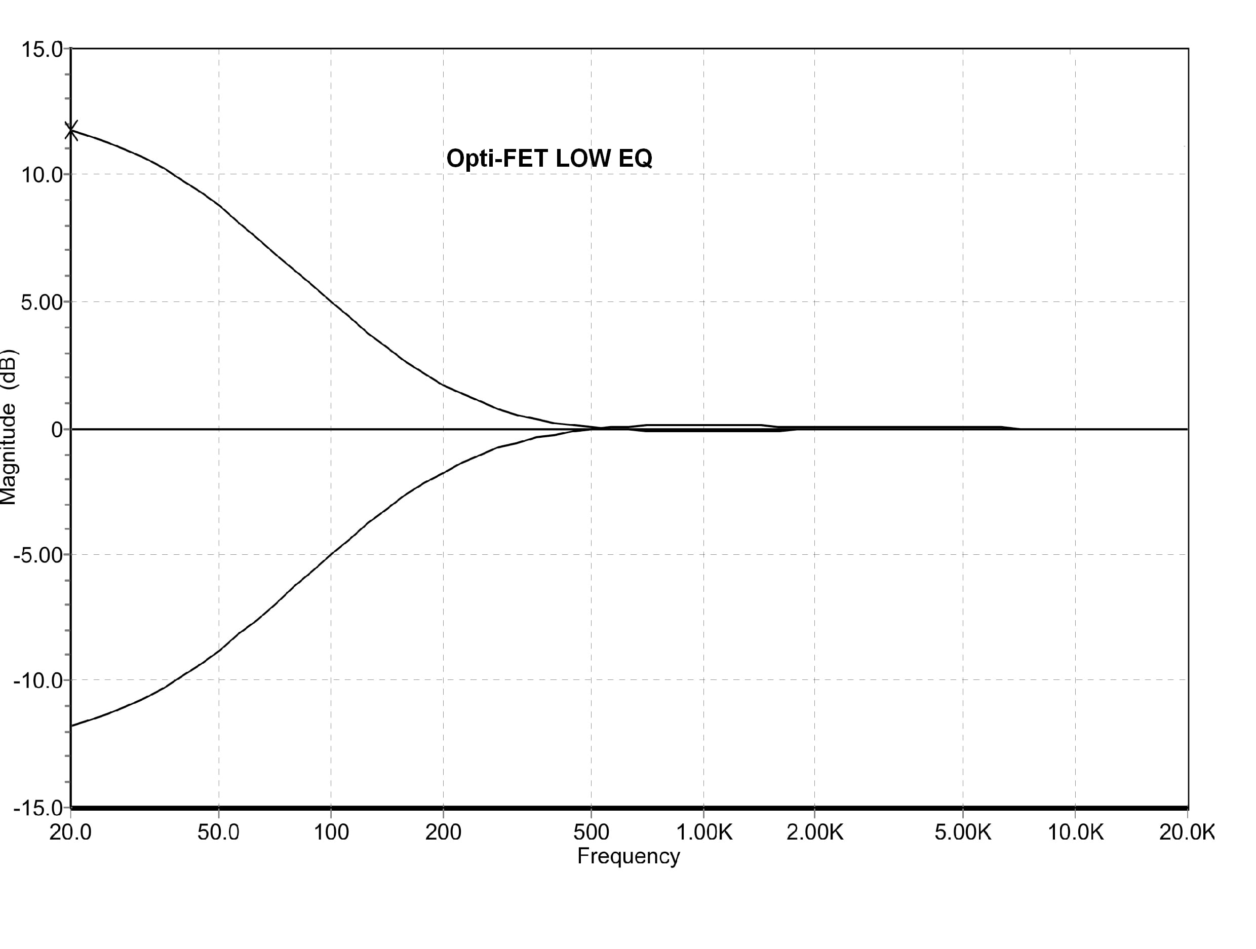 OF LOW EQ.jpg