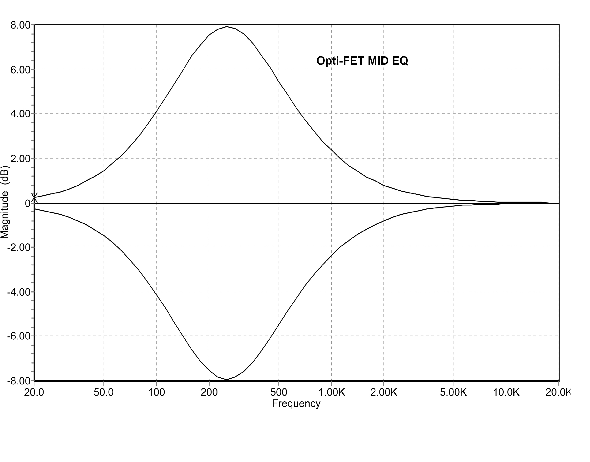 OF MIDS EQ.jpg