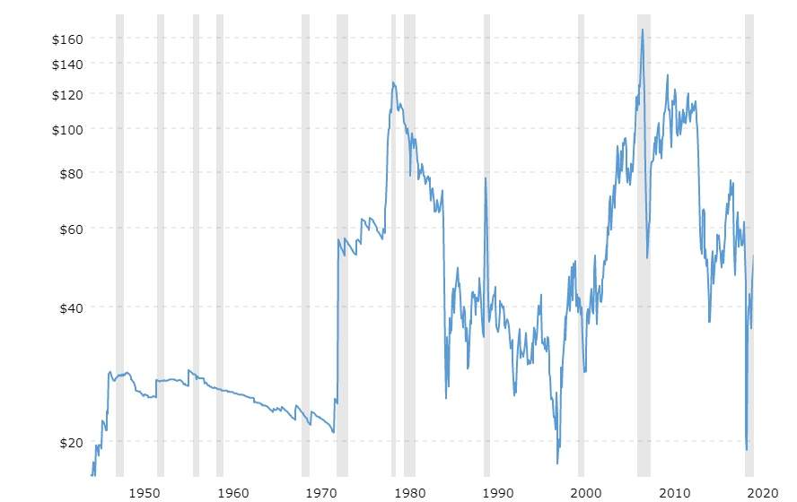 oil chart.jpg