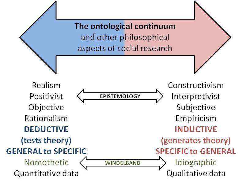 Ontology.jpg