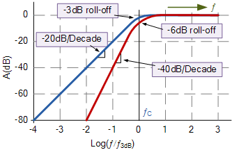 opamp88.gif