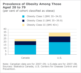 oped_121212_obesity.png