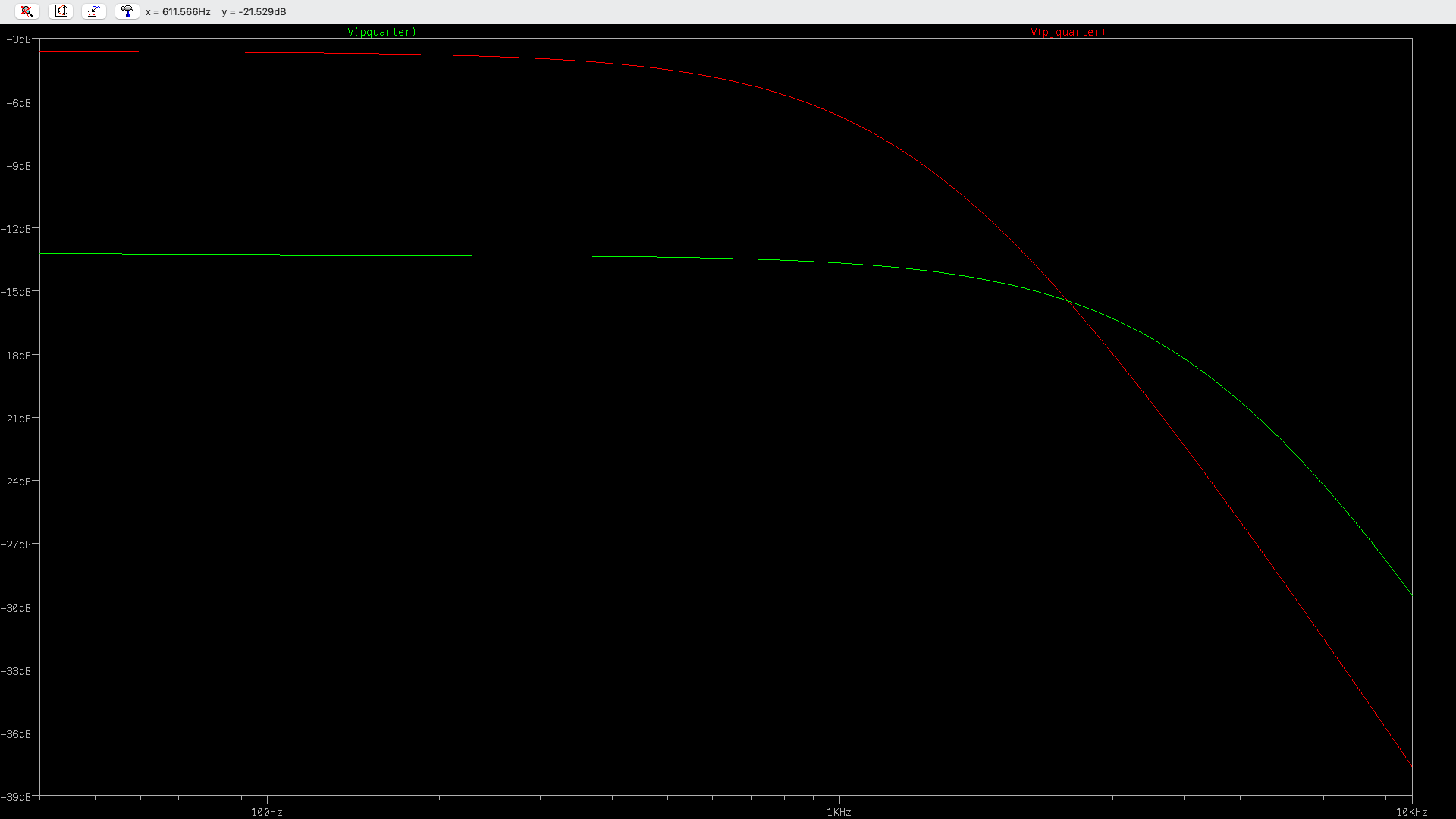 P vs PJ at quarter volume.png