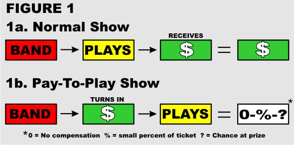 P2Pchart.jpg