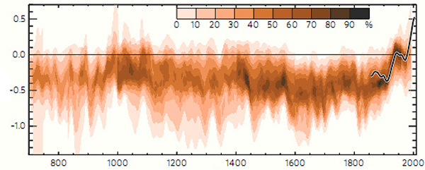 paleo-temps.jpg