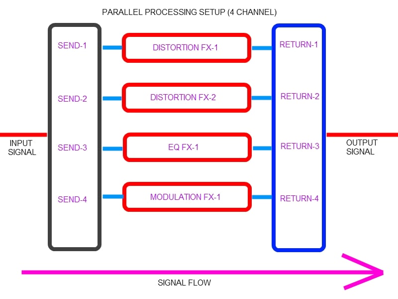 ParallelProcessingBlockDiagram-1.jpg