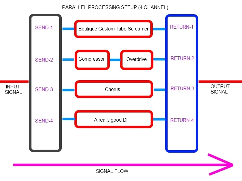ParallelProcessingBlockDiagram-2.jpg