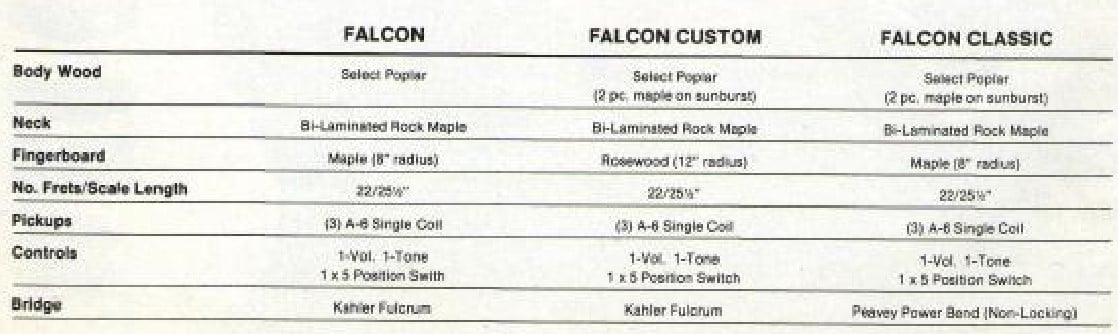 PEAVEY FALCON STATS.jpg