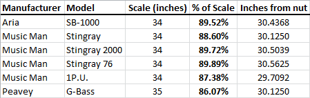 peavey_gbass_pickup_location.png