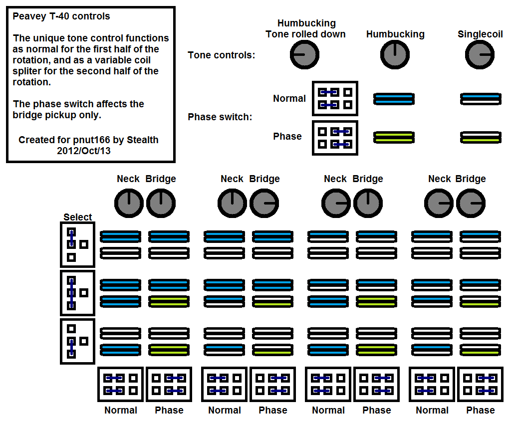 Peaveypnut166T-40stackedcontrols.png