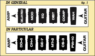 pedal_order.gif