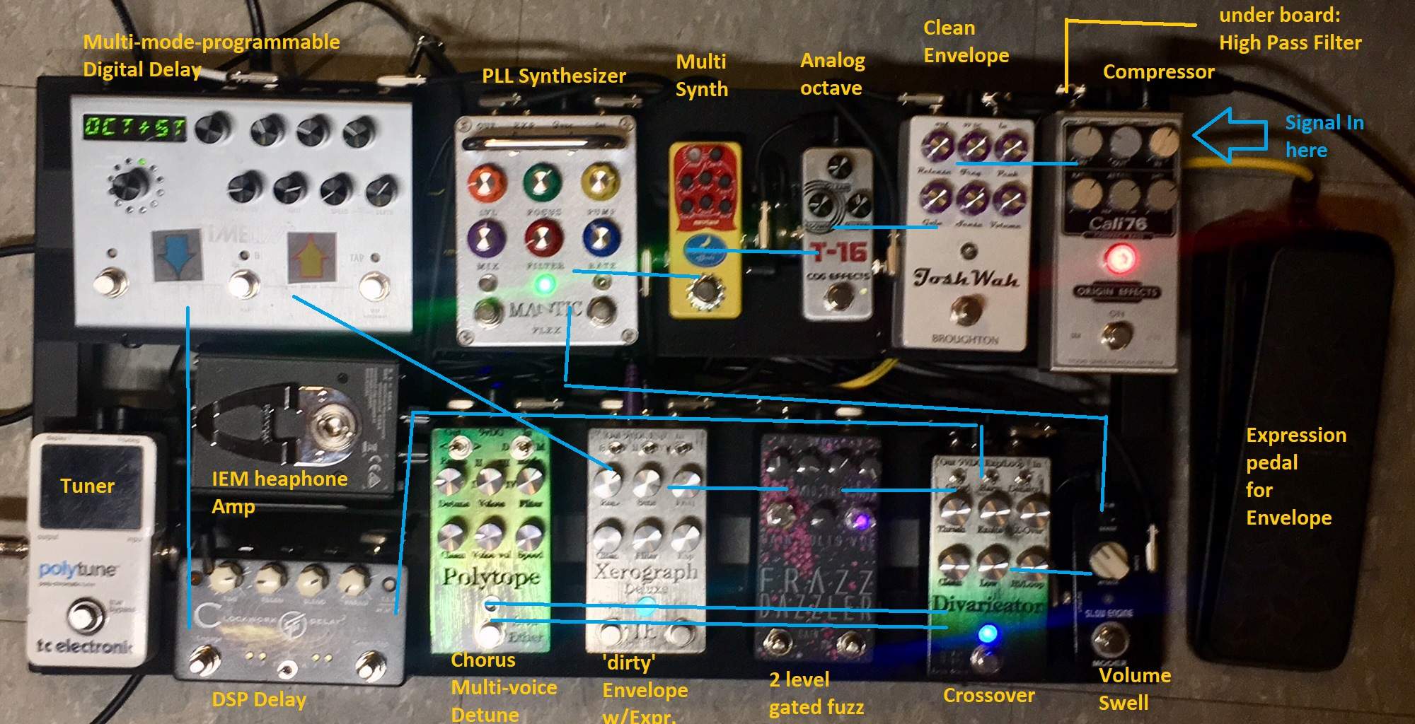 Pedalboard explanation.jpg