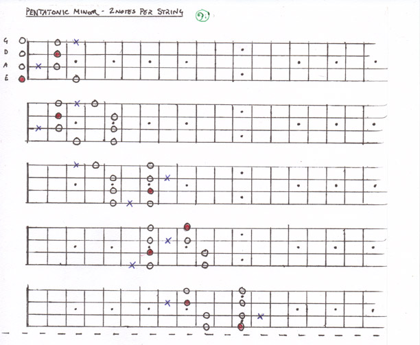 pentatonic-minor.jpg