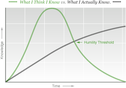 perceived_knowledge01.gif