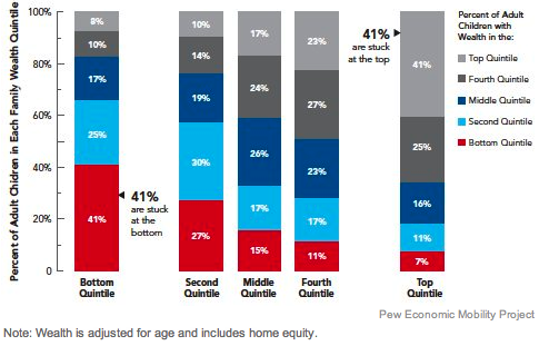 Pew_study_chart_7-12.png