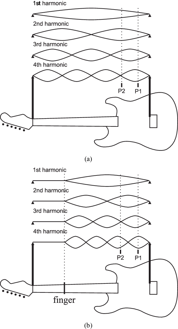 Pickup-position-effect-based-on-standing-waves-adapted-from-30-31.png