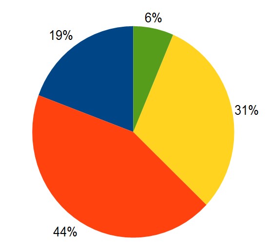 Pie-chart.jpg