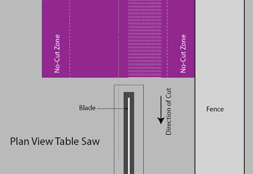 plan_view_table_saw.jpg