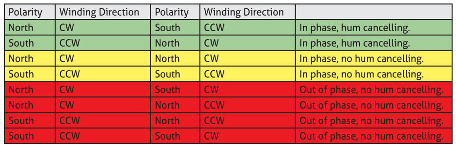 PolarityTable_WEB.jpg